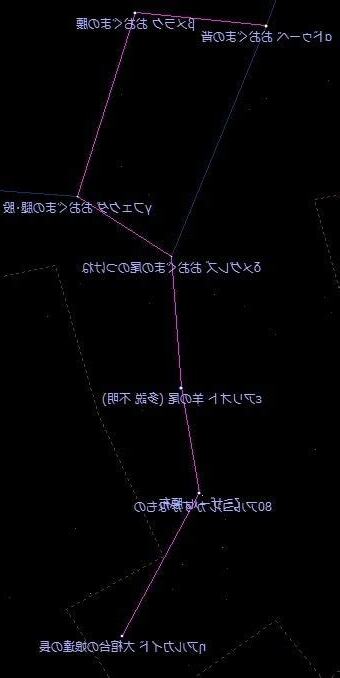 北斗七星 星名